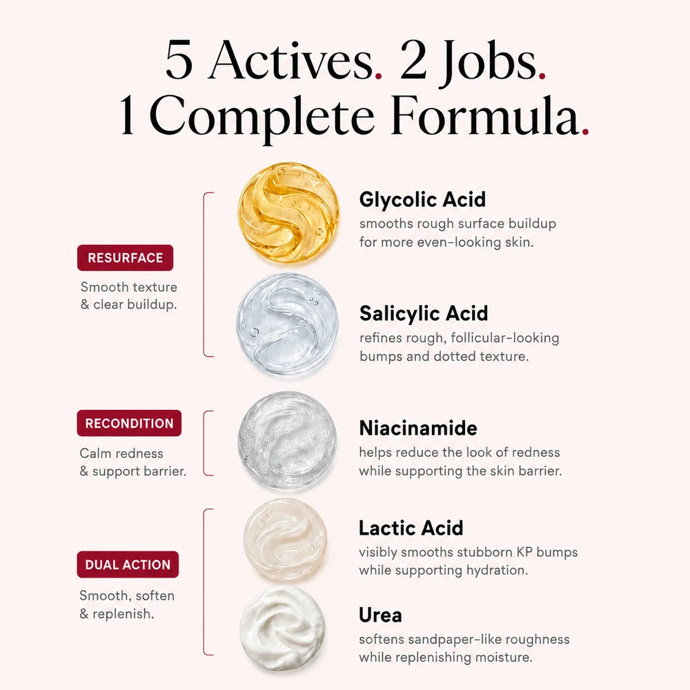 Resurface + Recondition Body Cream